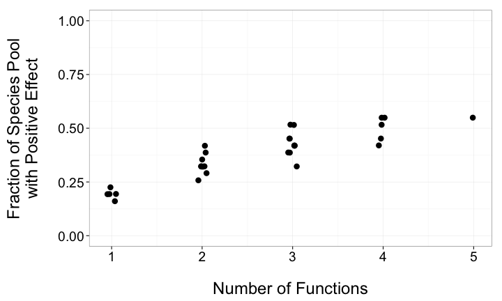 plot of chunk overlap